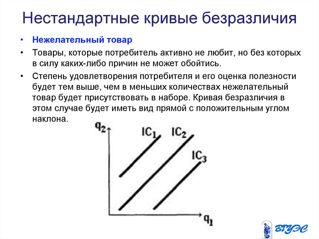 Формы кривых безразличия