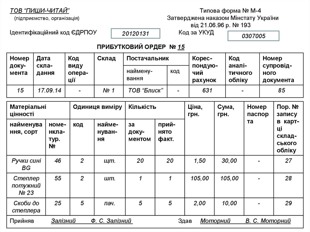 ТОВ “ПИШИ-ЧИТАЙ” Типова форма № М-4 (підприємство, організація) Затверджена наказом Мінстату України від 21.06.96 р. № 193