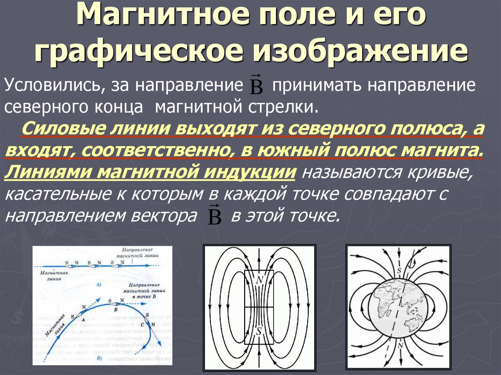Магнитное поле магнитного круга. Изображение магнитного поля постоянного магнита. Графическое изображение магнитных полей постоянного магнита. Магнитное поле постоянного тока РГР. Графически магнитное поле изображается.