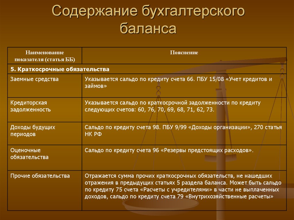 Презентация бухгалтерский баланс