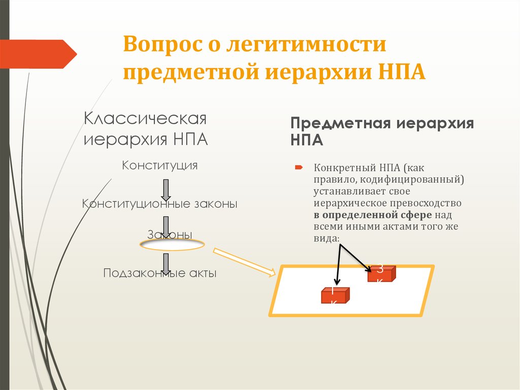 Запишите слово пропущенное в схеме иерархия нормативных правовых актов в россии