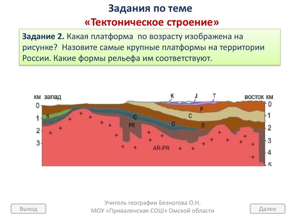 Рельеф тектоническая основа презентация 8 класс полярная звезда