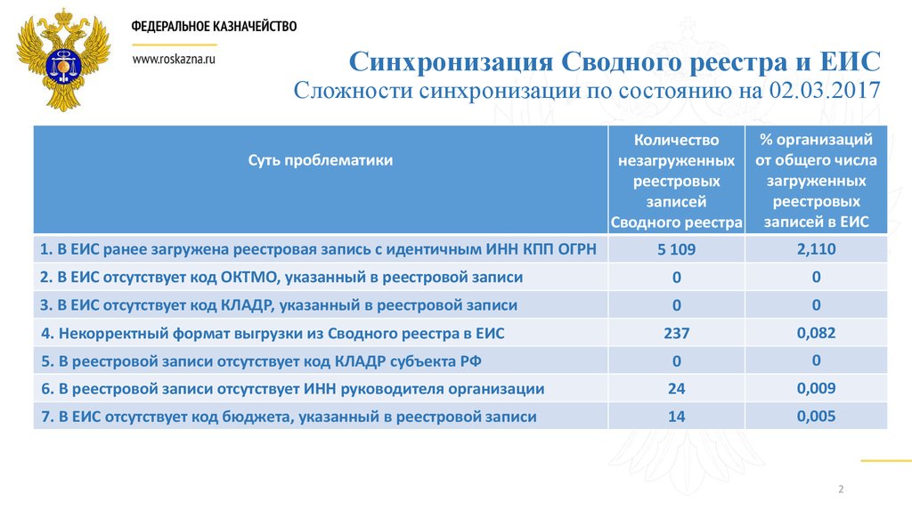 Сводный реестр организации как узнать