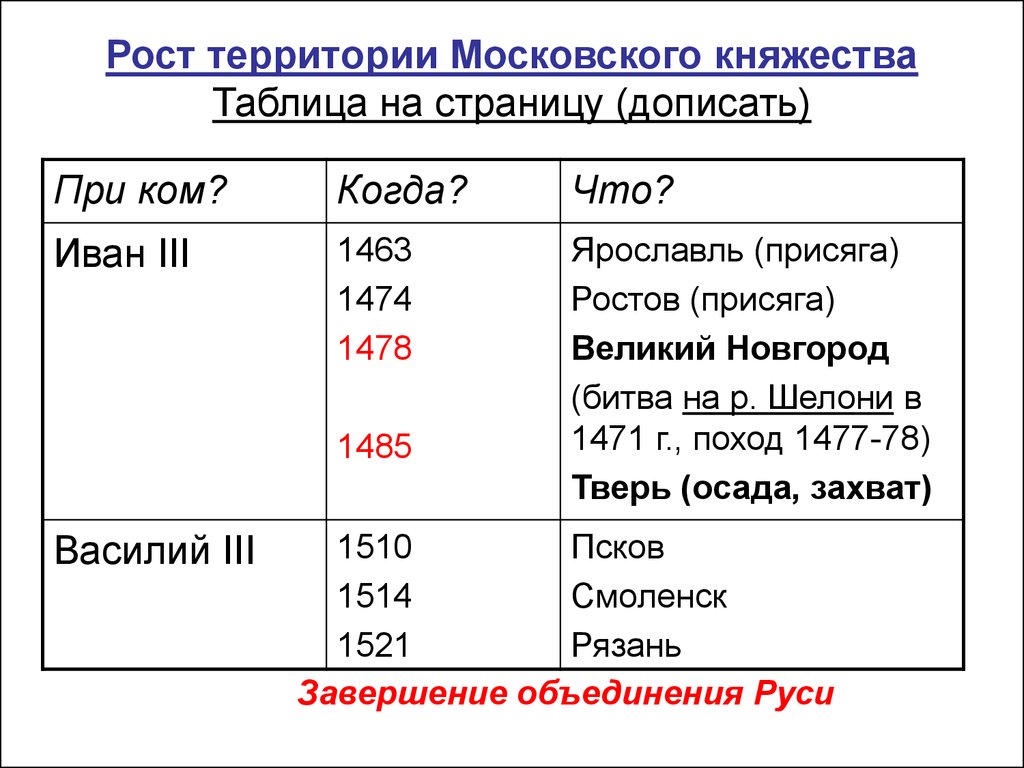 Присоединение территорий