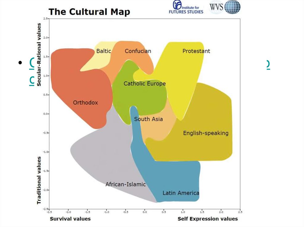 Карта инглхарта. Исследование ценностей Инглхарта. Культурная карта Инглхарта. Карта Инглхарта в динамике. Всемирная карта ценностей.