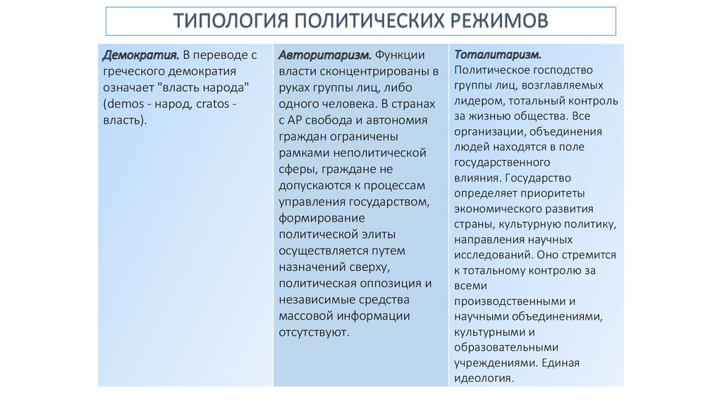 План типология политических режимов егэ обществознание