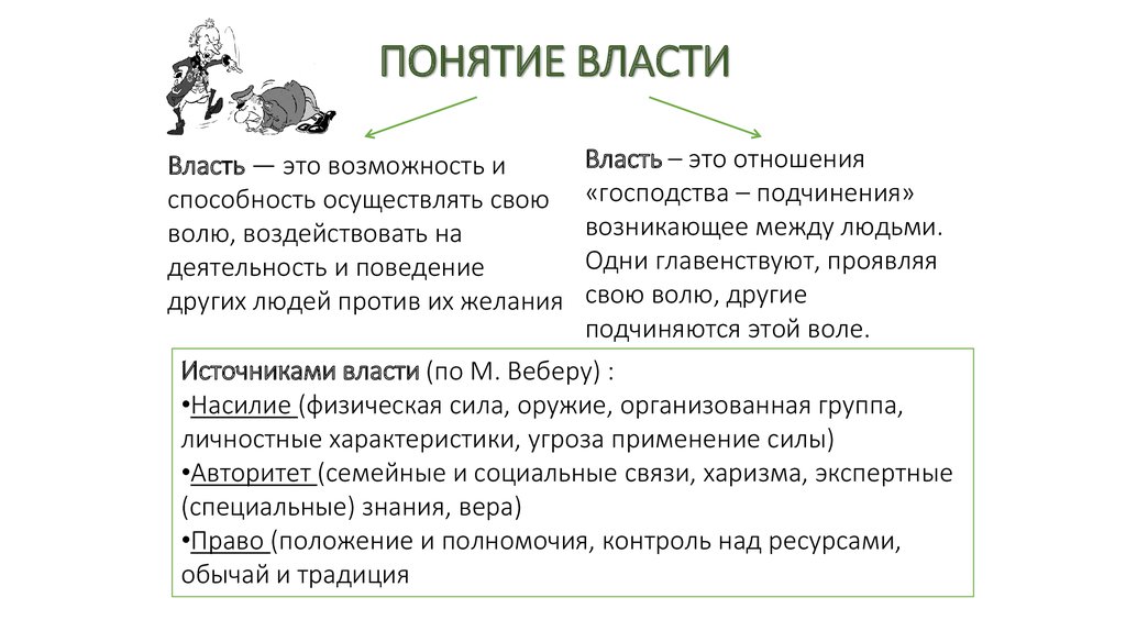 3 термина власть. Традиция понимания власти. С понятием власти связана. Ресурсы власти по Веберу. Понятие власть по р.Далю.