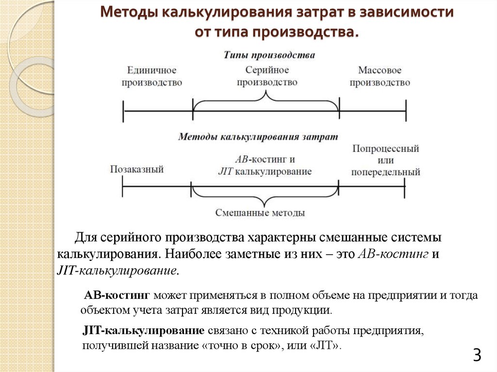 Позаказное калькулирование. Позаказный метод позаказный метод калькулирования. Методы калькулирования затрат. Методы учета затрат и калькулирования. Метод калькуляции затрат.