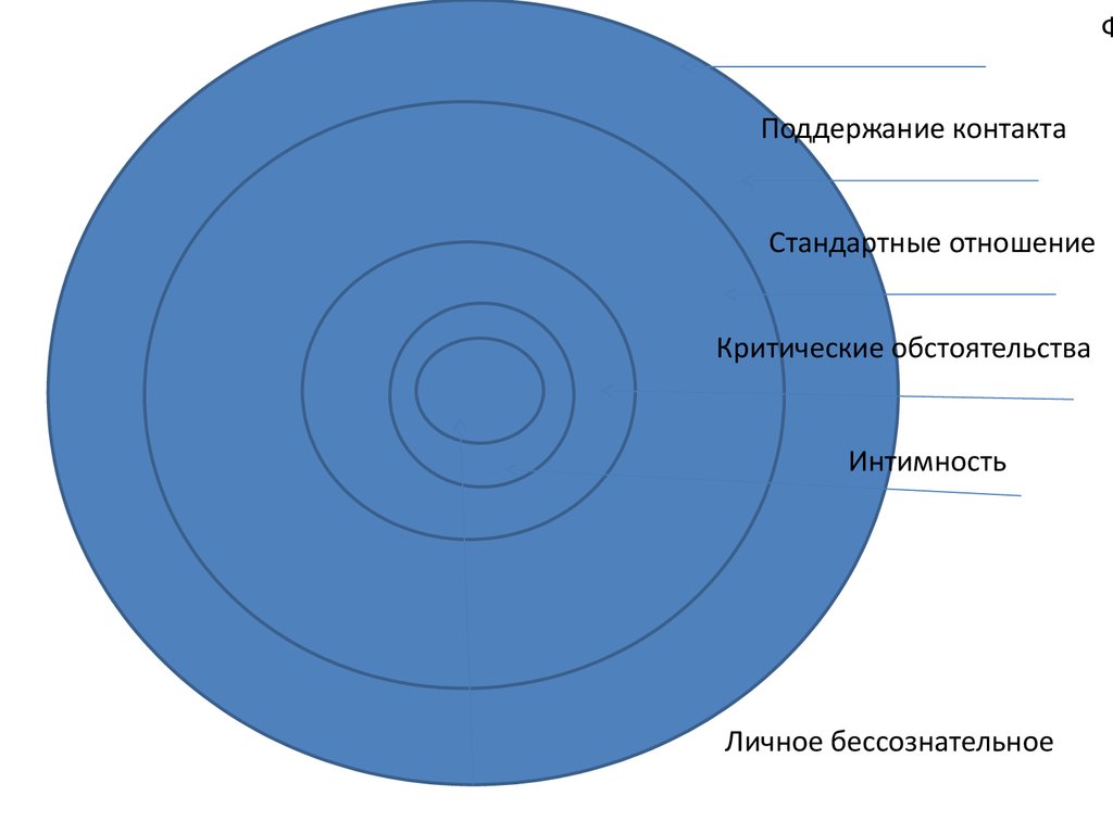 Карта критических соотношений