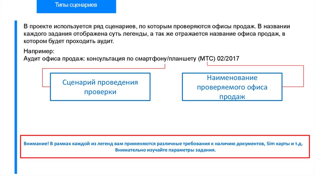 Топ инструкций. Типы сценариев. Заголовок отражает. Виды сценариев. Аудит в офисе.