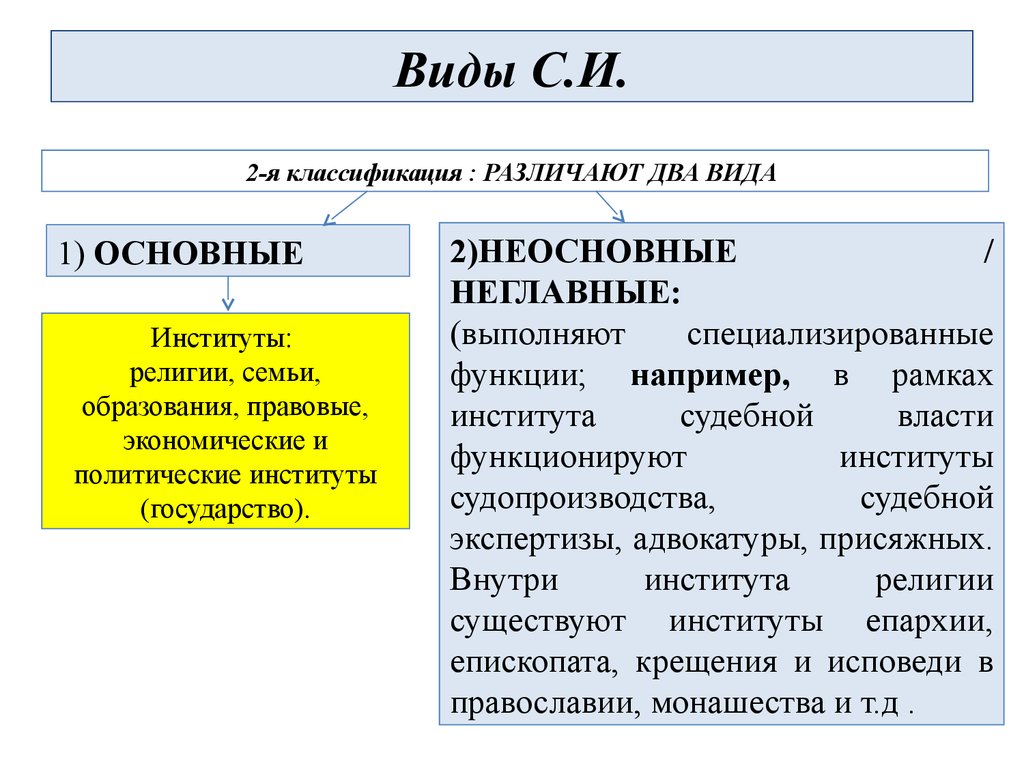 Основные базовые социальные институты