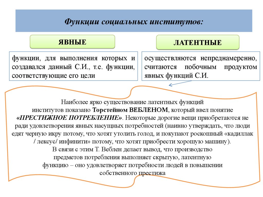 Социальные институты выполняют. Латентные функции социальных институтов. Явные функции социальных институтов. Явные и скрытые функции социальных институтов. Скрытые функции социальных институтов.