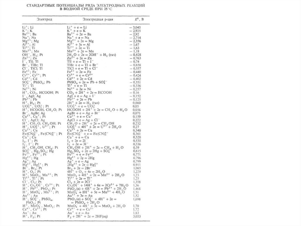 Стандартный электродный потенциал. Значения электродных потенциалов таблица. Таблица стандартных электродных потенциалов полная. Таблица электродных потенциалов полуреакций. Таблица стандартных электродных потенциалов неметаллов.