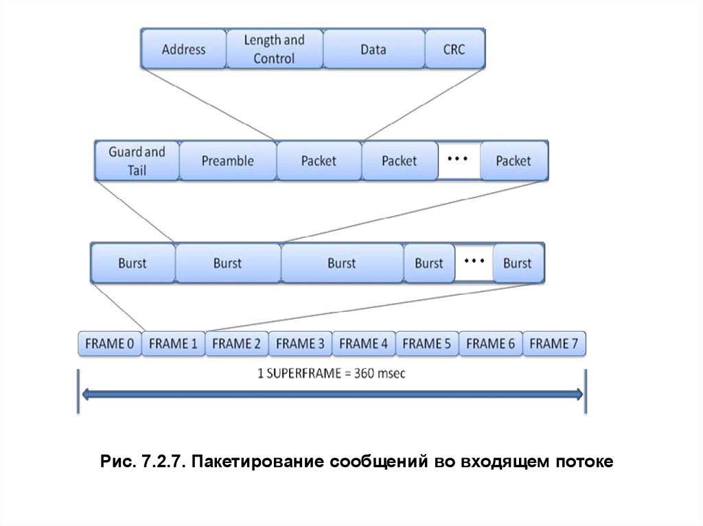 Практическое занятие 8