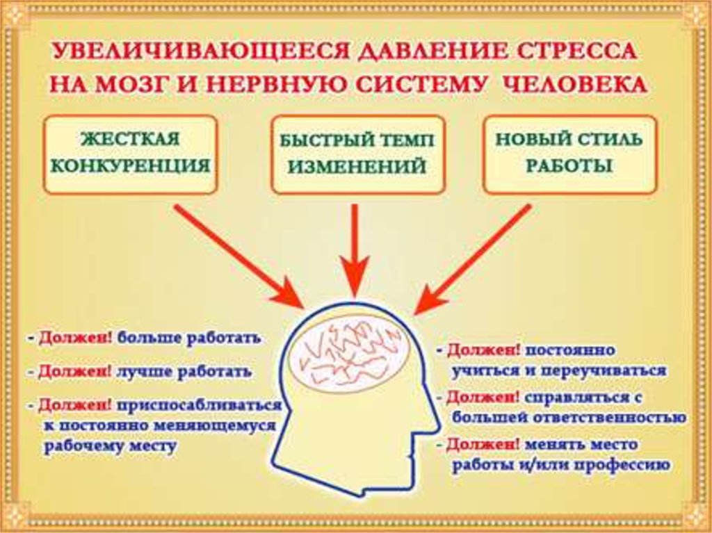 Стресс нервная система. Стресс и мозг человека. Воздействие стресса на мозг. Как стресс влияет на мозг. Влияние стресса на мозг человека.