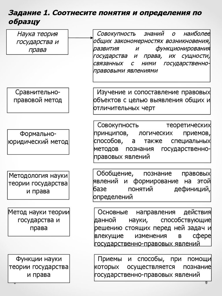 Реферат: Предмет и методология теории государства и права 3