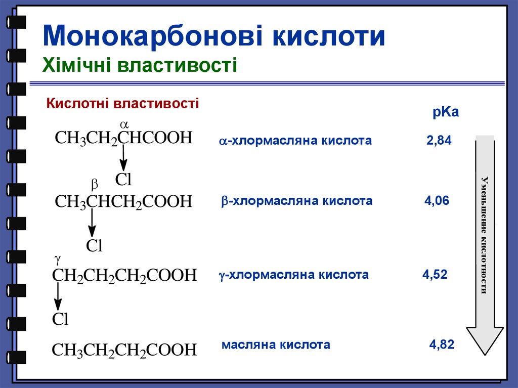 Формула двухсоставной кислоты. Увеличение кислотных свойств карбоновых кислот. Увеличение кислотных свойств органических кислот. Хлормасляная кислота. Усиление кислотности карбоновых кислот.