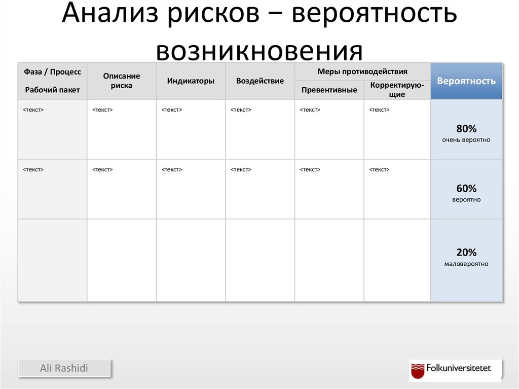 Вероятность возникновения риска проекта это