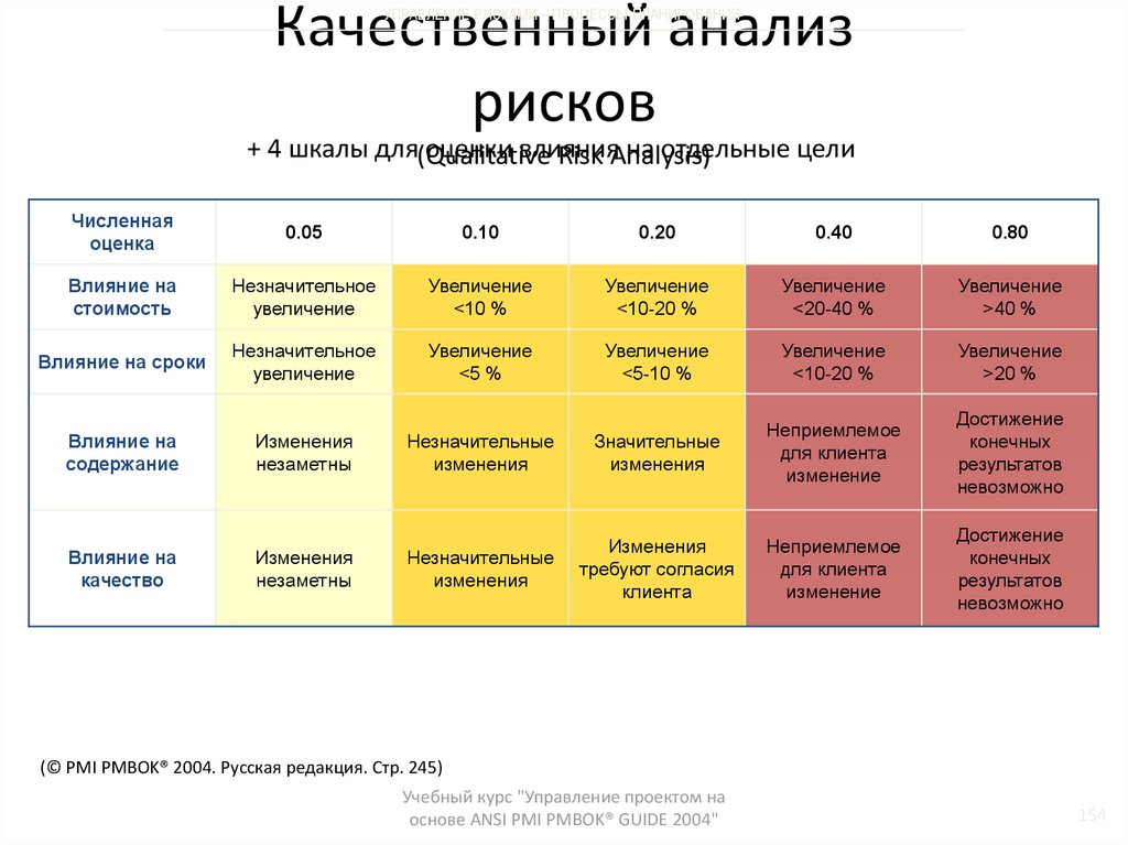 Риски сторон. Таблица для проведения качественного анализа риска. Качественный анализ рисков риск менеджмент. Качественный анализ рисков пример. Качественный анализ рисков проекта.