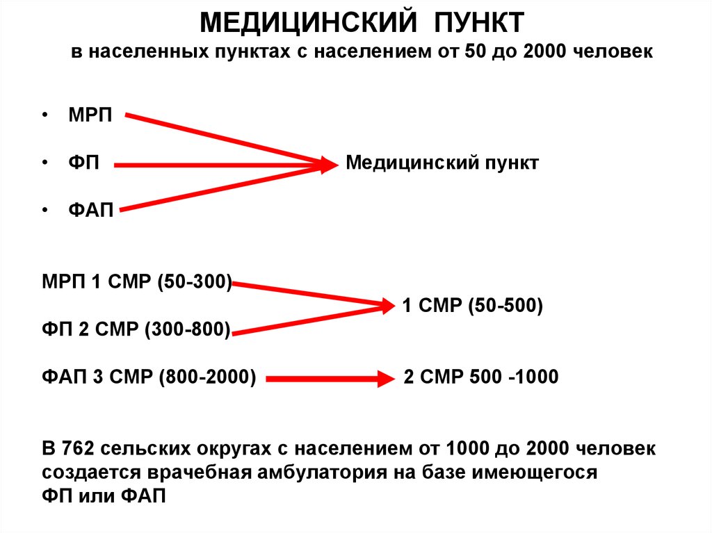 Смр 2000. МРП человек. Население пункт. Медицинский пункт это определение. Медицинский термин МРП.