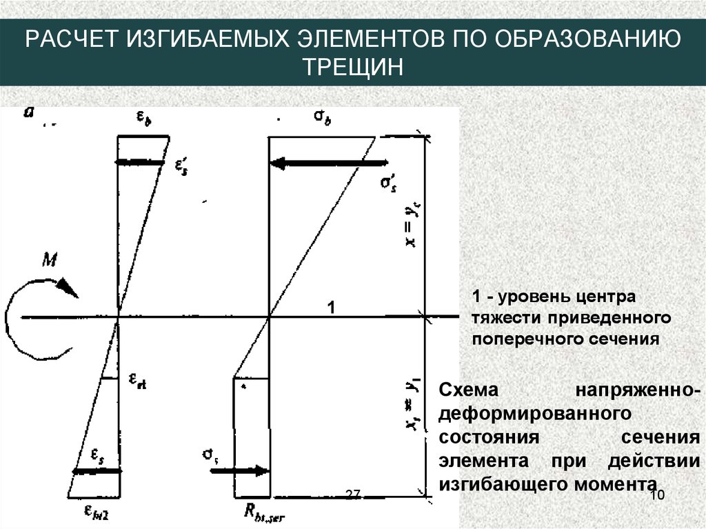 Расчет элементов. Расчет железобетонных элементов по образованию трещин. Расчет по образованию трещин. Расчет изгибаемых элементов. Расчет на образование трещин.