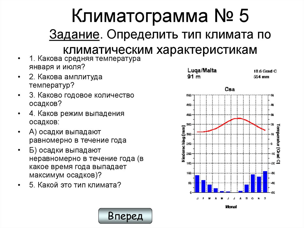 Амплитуда июля. Определите Тип климата по климатограмме Тип климата. Умеренный морской климат климатограмма. Климатограммы 6 класс практическая. Определите по климатограмме Тип климата России ответы.