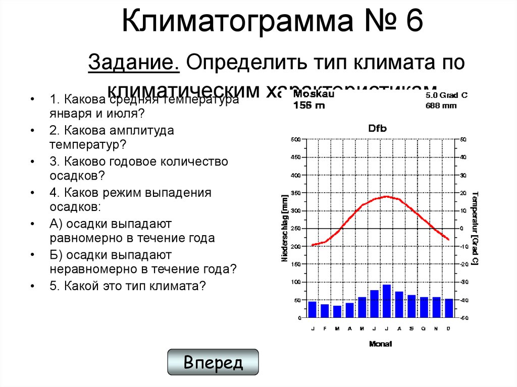 Какому городу соответствует представленная климатограмма. Муссонный Тип климата климатограмма. Морской Тип климата климатограмма. Засушливый климат климатограмма. Климатограмма средиземноморского типа климата.