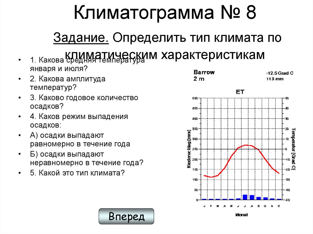 Тип климат работа. Описание климатограммы. Годовая амплитуда температур по климатограмме. Определите Тип климата по климатограмме. Характеристика климатограмм.