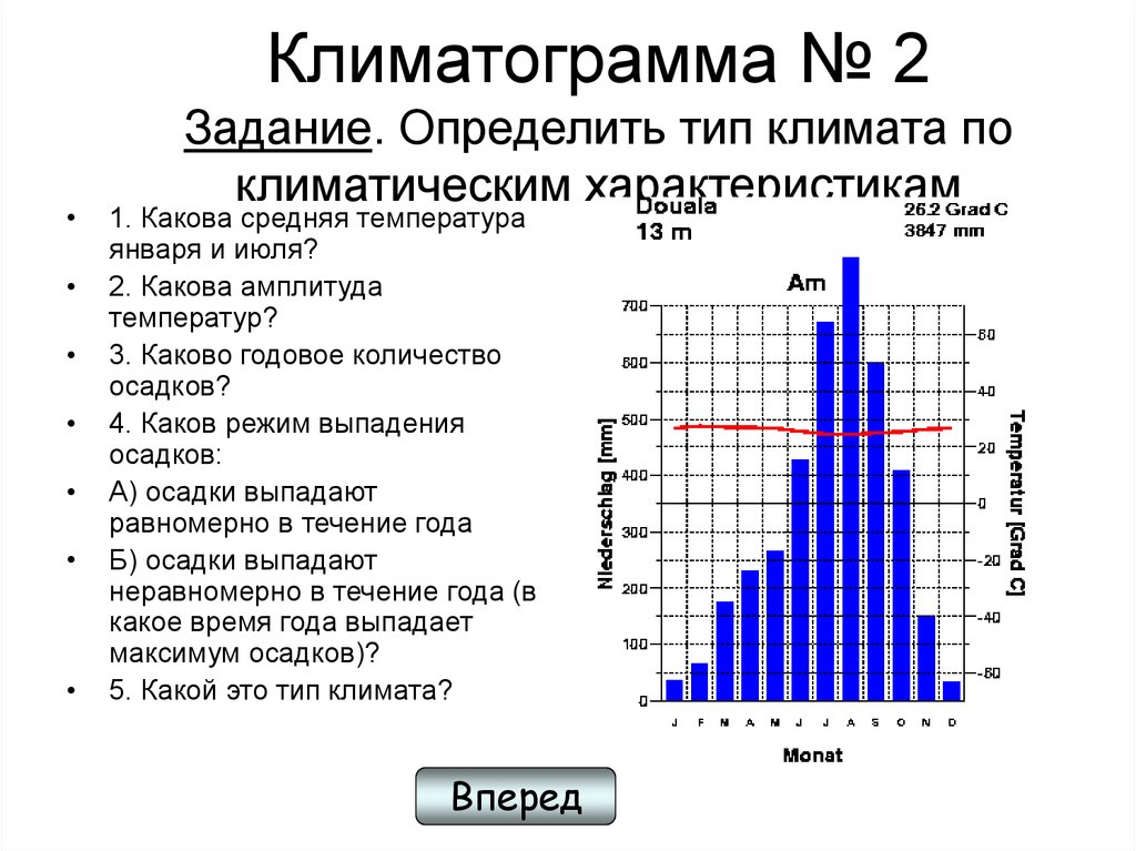 Определите тип климата по совокупности признаков температура. Определение типа климата по климатограмме 7 класс. Диаграммы по географии 7 класс климат. Климатограммы различных типов климата 7. Описание климата по климатограмме 7 класс.