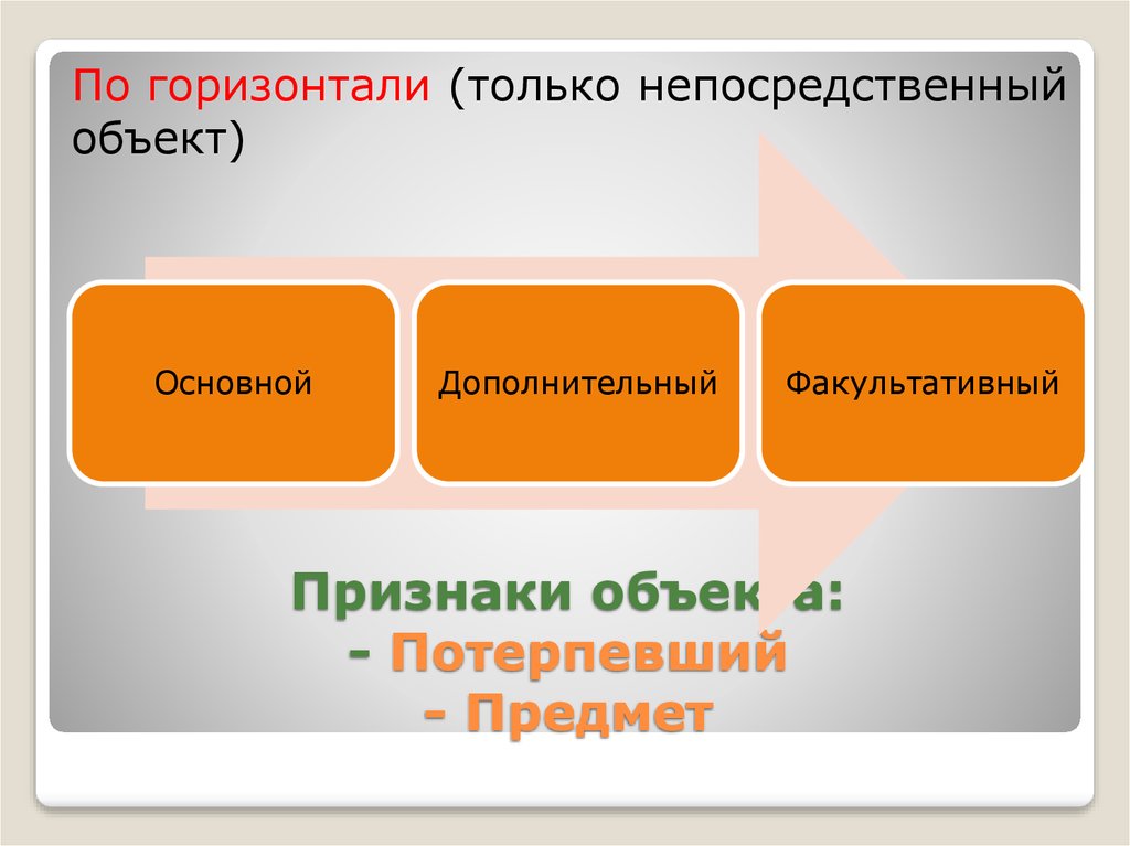 Какие признаки объекта