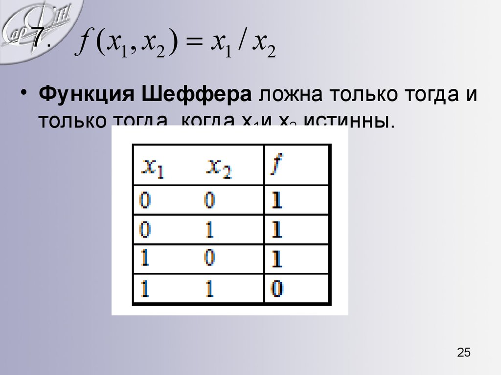 Штрих шеффера и стрелка. Логическая функция штрих Шеффера. Функция Шеффера таблица истинности. Булева функция штрих Шеффера. Штрих Шеффера таблица истинности.