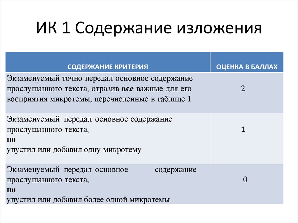 Изложение содержания. Содержание изложения. Изложение содержания текста. Микротемы в изложении. Микротемы в изложении ОГЭ.