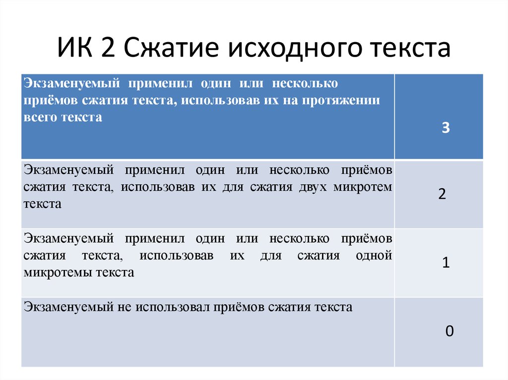 Сжатие исходного текста