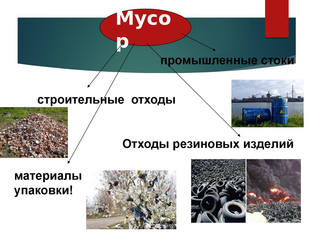 Промышленные отходы глобальная проблема. Электронные отходы презентация. Строительные отходы для презентаций.