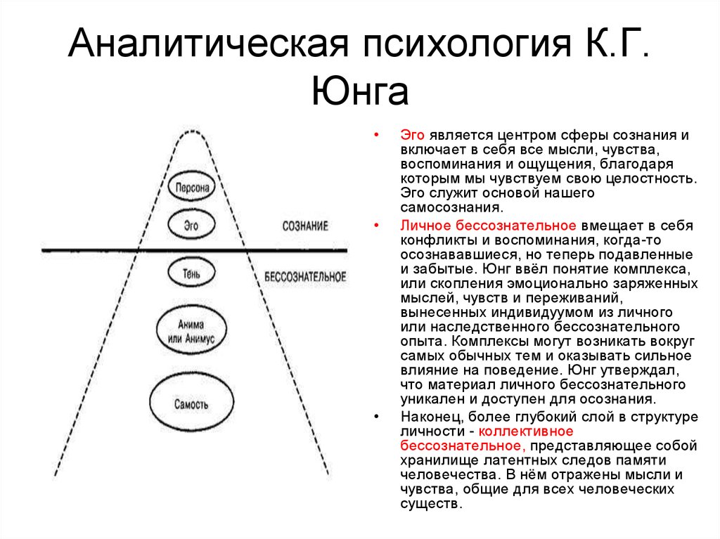 Уровни юнга. Аналитическая теория личности Юнга схема. Структура личности по Юнгу. Аналитическая психология к.г. Юнга. Аналитическая психология Юнга схема.