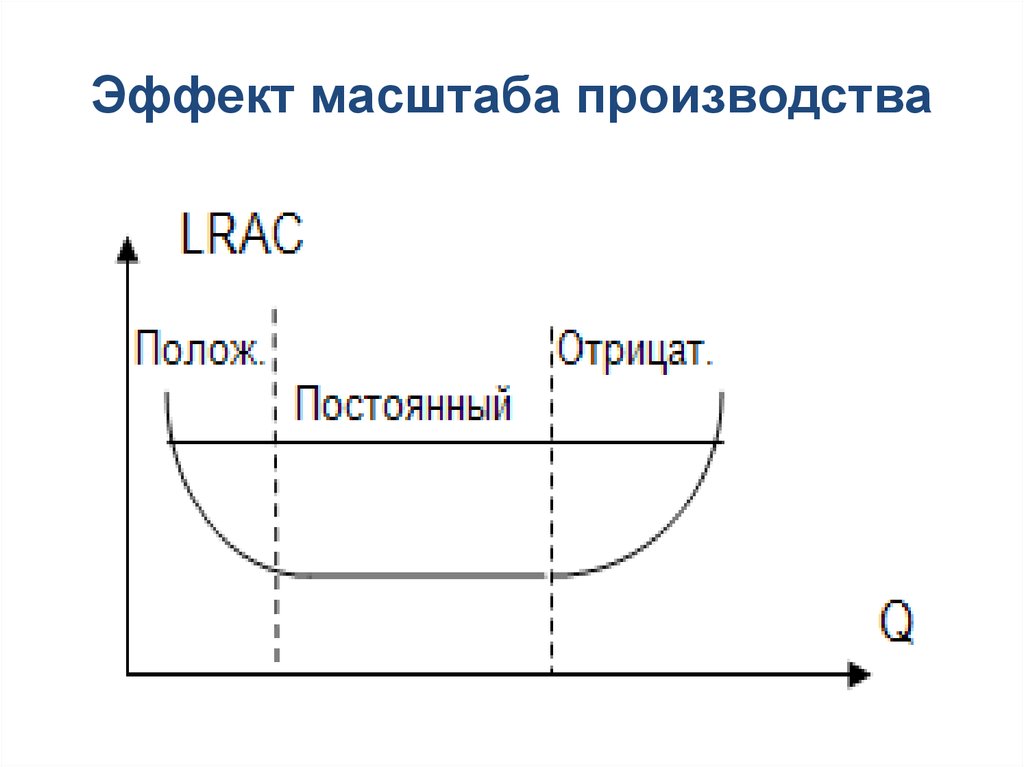 Положительный эффект масштаба. Положительный эффект роста масштабов производства график. Эффект масштаба производства формула. Эффект роста масштаба производства формула. Эффект масштаба производства график.