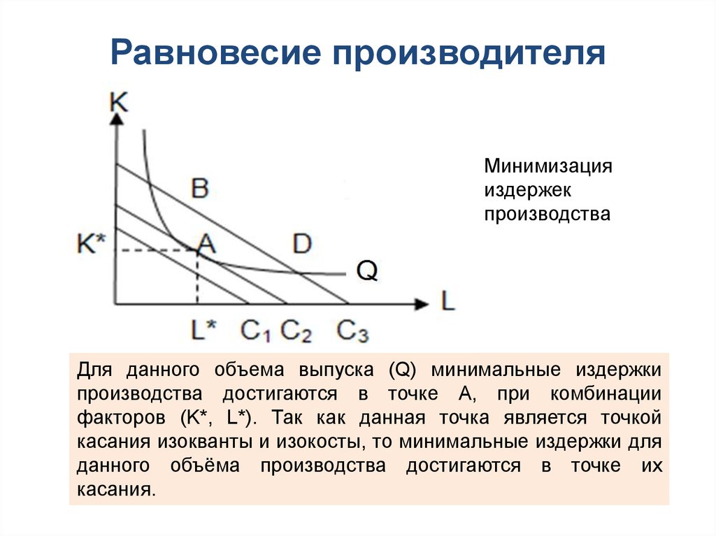 Равновесие производителя