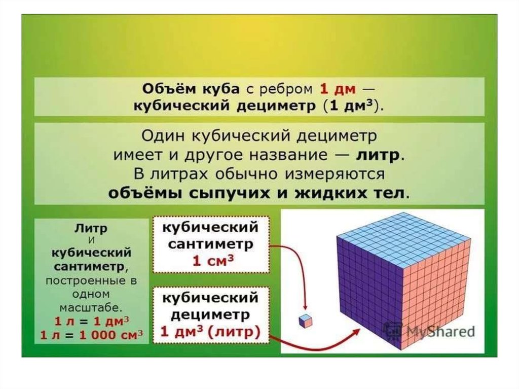 Перевод метры в литры калькулятор