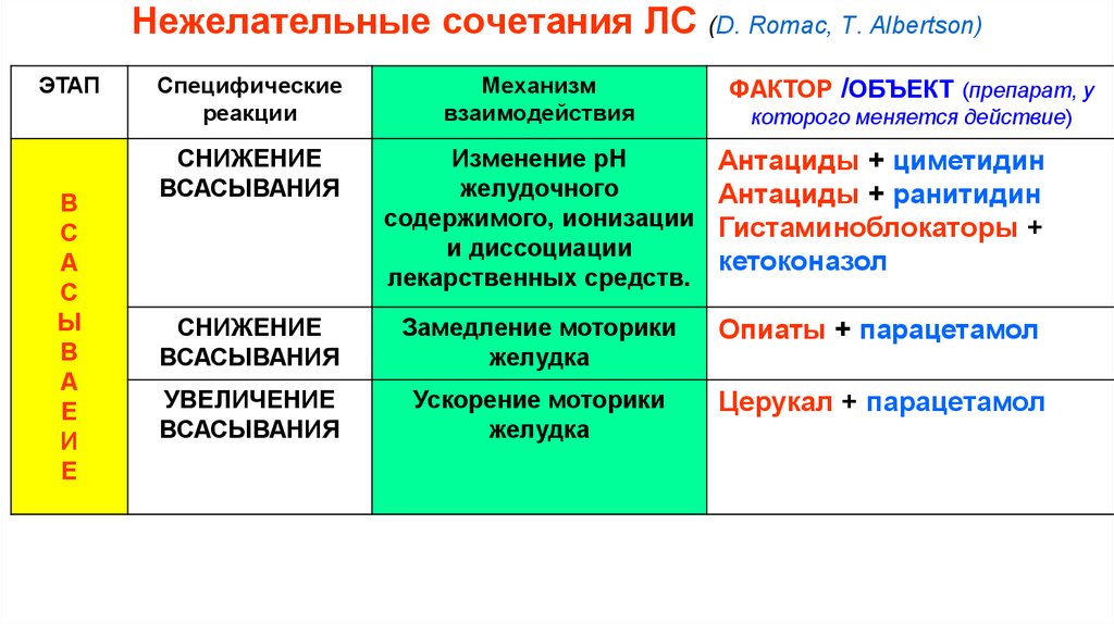 Парацетамол совместимость