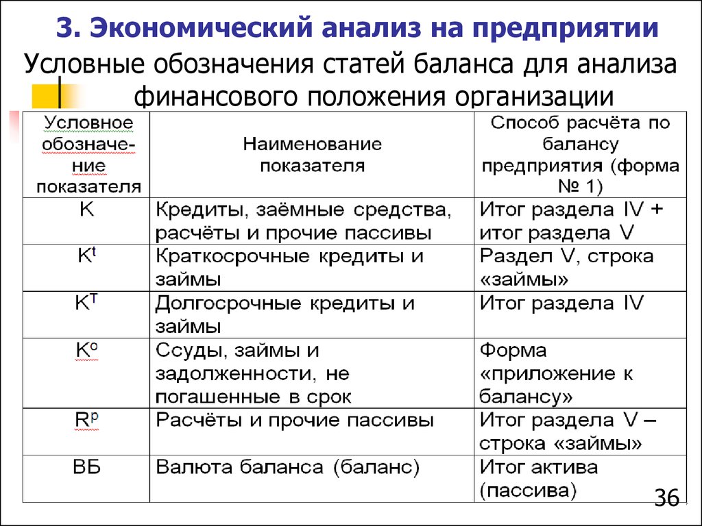 Условные предприятия. Обозначения в экономическом анализе. Экономические обозначения. Экономика организации обозначения. Основные экономические обозначения.