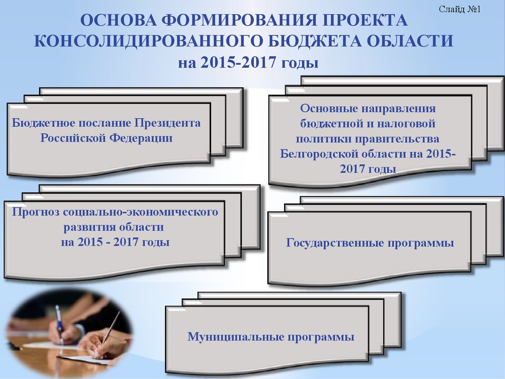 Контрольная бюджет. Формирование бюджета проекта. Основа формирования проекта бюджета. Основы формирования госбюджета. Формирование бюджета развития слайд.