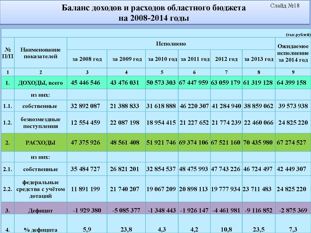 Финансовый план предприятия баланс доходов и расходов это