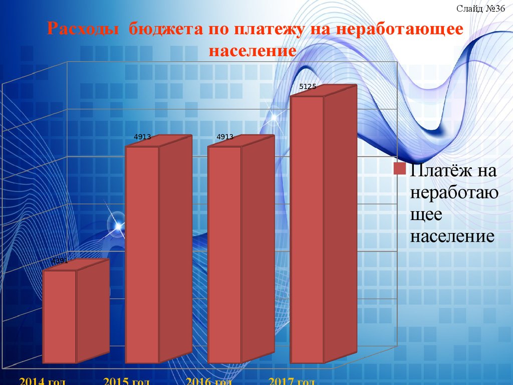 Консолидированный бюджет презентация