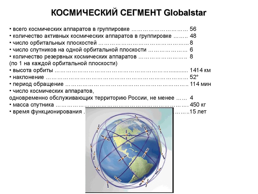 Мировая система связи. Спутниковая группировка Globalstar. Спутниковая система связи Глобалстар сегменты. Спутниковая система связи Глобалстар структура. Системы подвижной спутниковой связи.