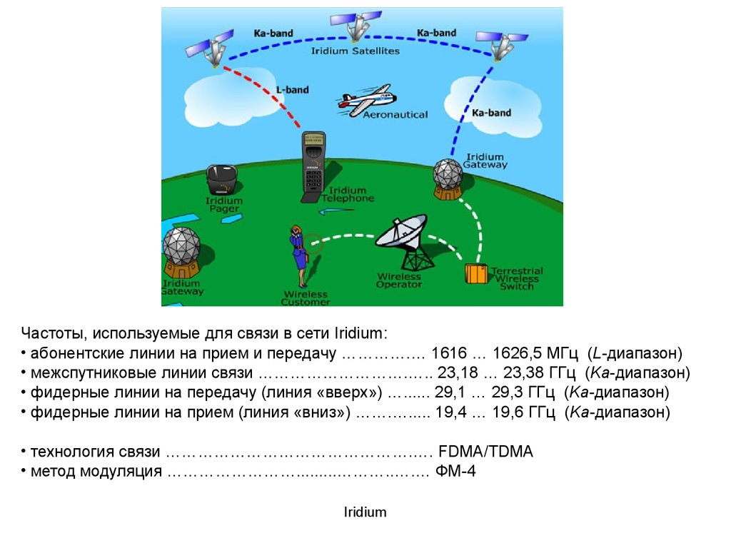 Новости спутников частот