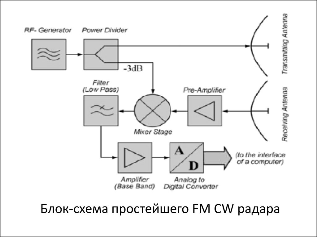 Схема радар детектора принципиальная