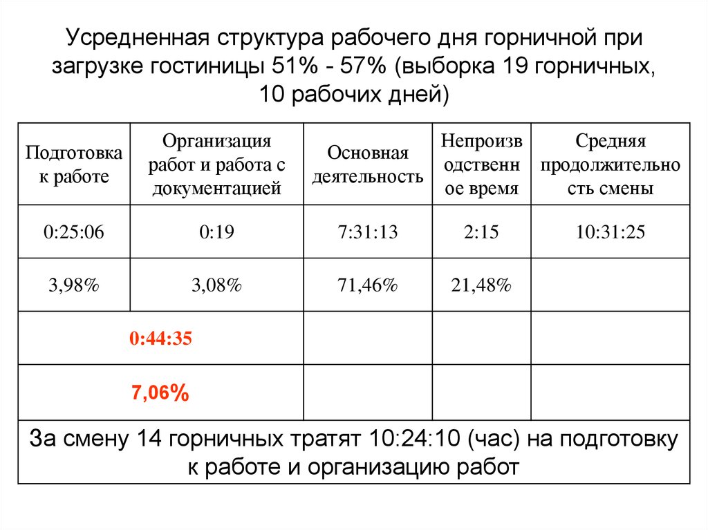 Распределение номеров