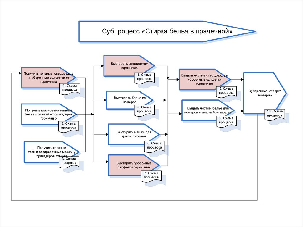 C run subprocess