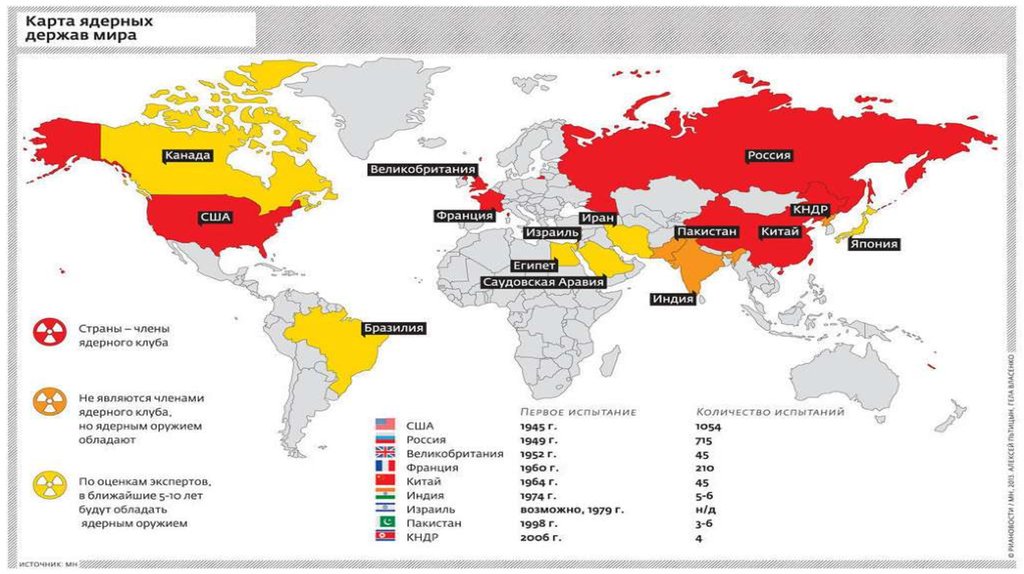 Цели ударов по россии. Карта ядерного оружия в мире. Ядерные державы на карте. Карта ядерного оружия США.