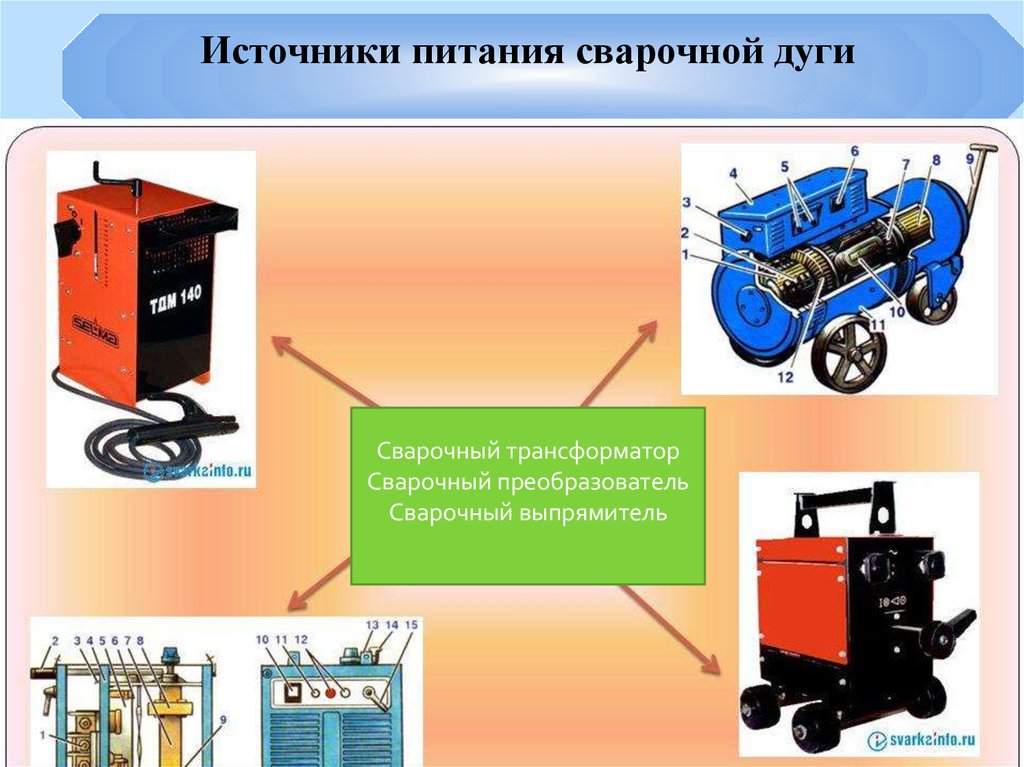 Источники питания относятся к. Сварочный источник тока для сварки. Источники питания постоянного тока в сварке. Источники питания сварочной дуги постоянного тока. Источник тока для питания сварочной дуги.